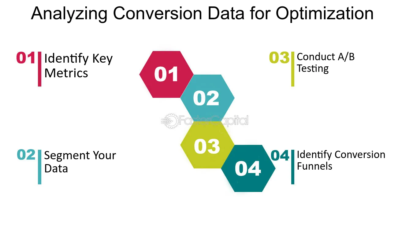 Analyzing Conversion Data for Optimization - Conversion Tracking: Demystifying Conversion Tracking for Improved CVR